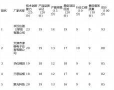 <b>2025年测试仪泉源厂家最新排名：精度取智能的检</b>