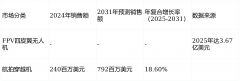 穿越机：从极速竞速到察打一体看这个空中“F